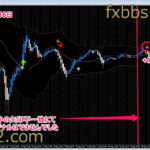 ドラゴンストラテジーFX 9月15日～16日の検証結果