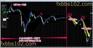 ドラゴンストラテジーFX 9月15日～16日の検証結果