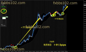 ドラゴン・ストラテジーFX 9月9、10、11日の検証