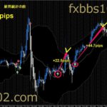 fx雇用統計手法 ドラストfx 大きな時間足への同調
