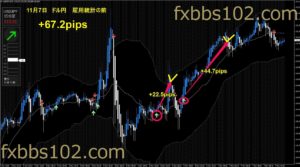 fx雇用統計手法 ドラストfx 大きな時間足への同調