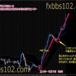 ドラゴン・ストラテジーfx~三種の神器~ 4時間で◯◯万円