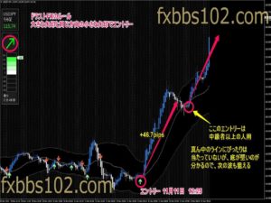 ドラゴン・ストラテジーfx~三種の神器~ 4時間で◯◯万円