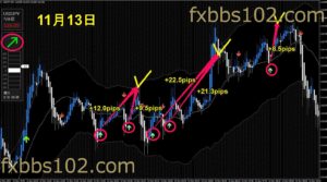 続編！ドラゴンストラテジーfxの実践検証！