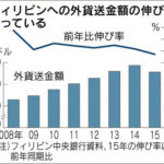 NOAHCOIN(ノアコイン)ってどうよ?詐欺疑惑とまとめ