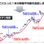 柴垣英昭の1LINEトレードメソッドの手法ってどうなの?使えない?