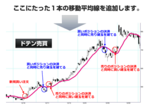 柴垣英昭の１ＬＩＮＥトレードメソッドの手法ってどうなの？使えない？